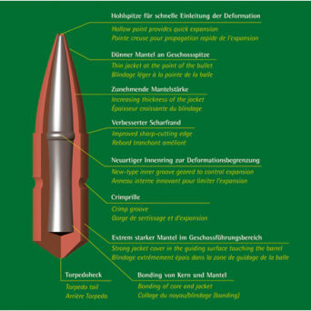 Pociski Brenneke 8mm S TOG 14,2g (25szt) .323